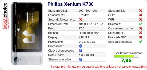 Philips Xenium K700 Dati tecnici di telefono cellulare 
