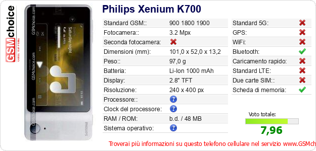 Philips Xenium K700 Dati tecnici di telefono cellulare 