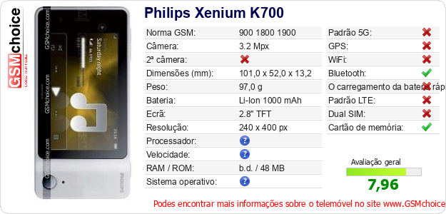 Philips Xenium K700 Especificações técnicas do telemóvel Philips Xenium K700 Especificações técnicas do telemóvel