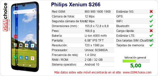Philips Xenium S266 Datos técnicos del móvil Philips Xenium S266 Datos técnicos del móvil