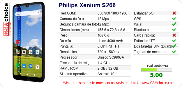 Philips Xenium S266 Datos técnicos del móvil 