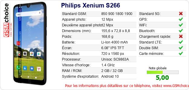Philips Xenium S266 Fiche technique