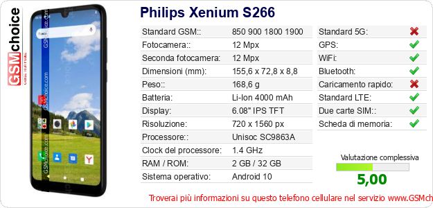 Philips Xenium S266 Dati tecnici di telefono cellulare 