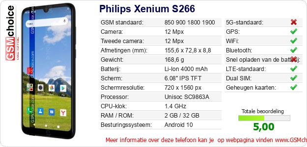 Philips Xenium S266 Technische gegevens Philips Xenium S266 Technische gegevens