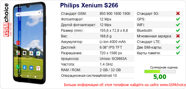 Philips Xenium S266 Технические данные телефона Philips Xenium S266 Технические данные телефона