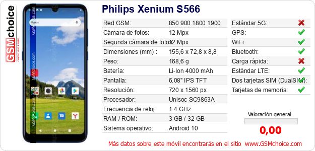 Philips Xenium S566 Datos técnicos del móvil 
