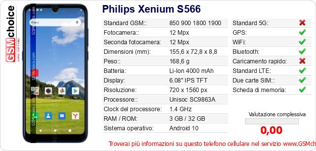Philips Xenium S566 Dati tecnici di telefono cellulare 
