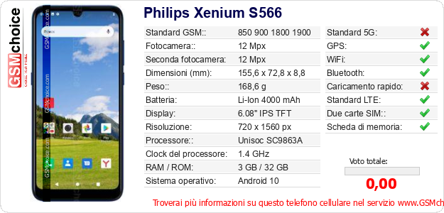Philips Xenium S566 Dati tecnici di telefono cellulare 