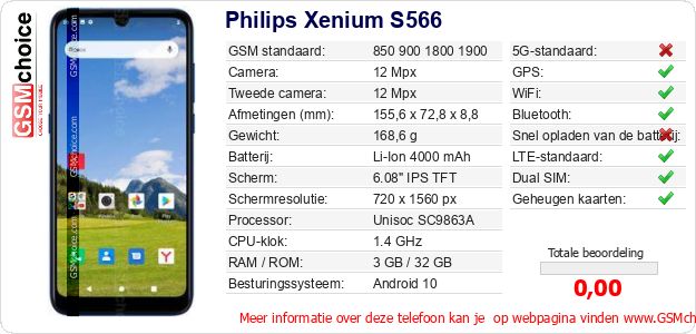 Philips Xenium S566 Technische gegevens 