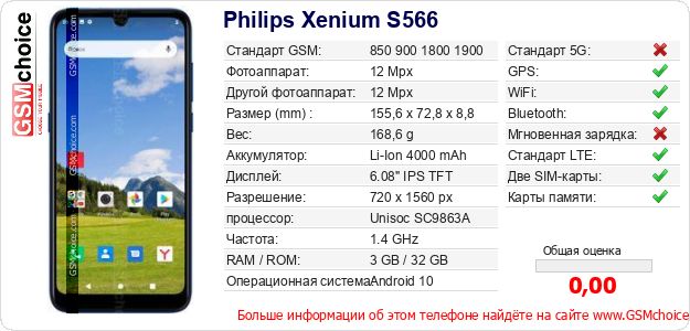 Philips Xenium S566 Технические данные телефона Philips Xenium S566 Технические данные телефона