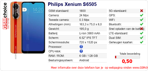 Philips Xenium S6505 Technische gegevens 