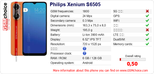 Philips Xenium S6505 手机技术数据