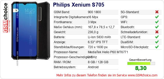 Philips Xenium S705 technische Daten Philips Xenium S705 technische Daten