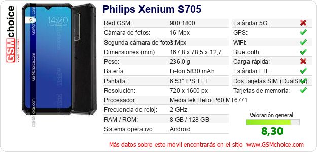 Philips Xenium S705 Datos técnicos del móvil Philips Xenium S705 Datos técnicos del móvil