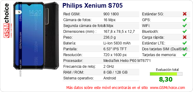 Philips Xenium S705 Datos técnicos del móvil 