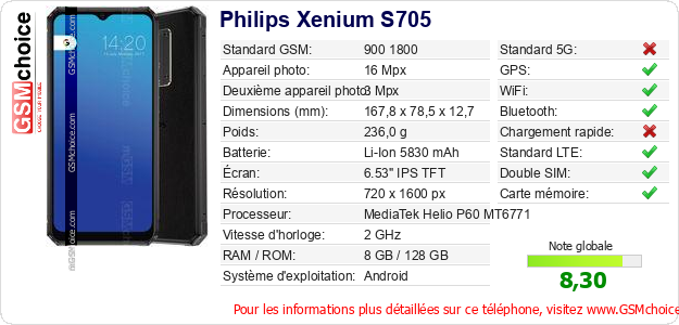 Philips Xenium S705 Fiche technique Philips Xenium S705 Fiche technique