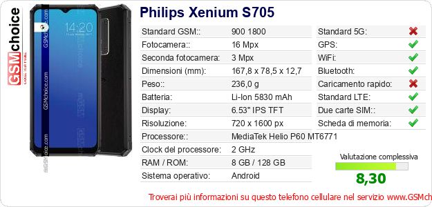 Philips Xenium S705 Dati tecnici di telefono cellulare 