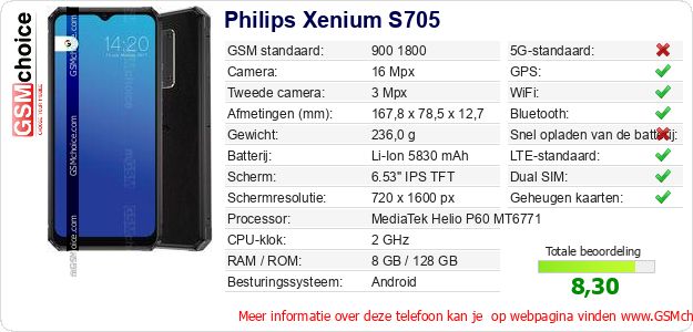 Philips Xenium S705 Technische gegevens Philips Xenium S705 Technische gegevens