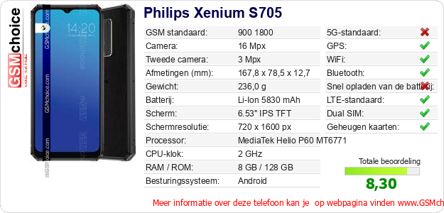 Philips Xenium S705 Technische gegevens 