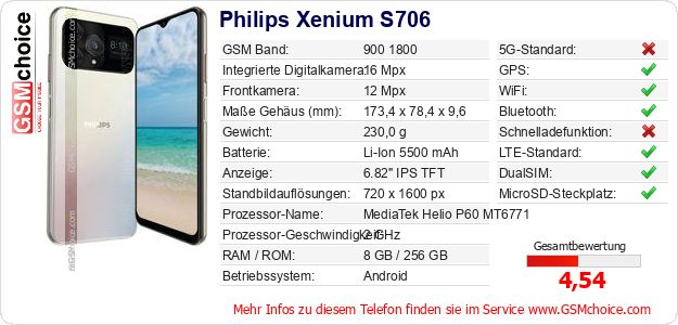 Philips Xenium S706 technische Daten Philips Xenium S706 technische Daten