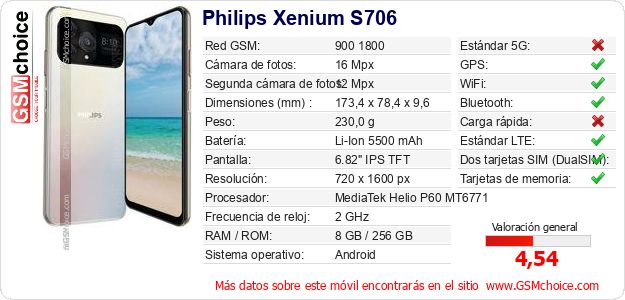 Philips Xenium S706 Datos técnicos del móvil 