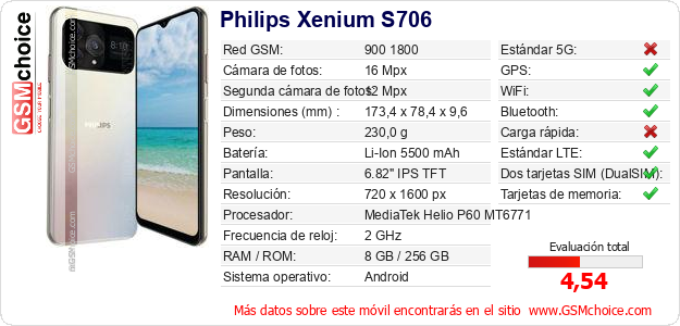 Philips Xenium S706 Datos técnicos del móvil Philips Xenium S706 Datos técnicos del móvil