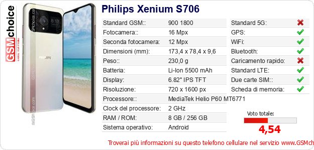 Philips Xenium S706 Dati tecnici di telefono cellulare 