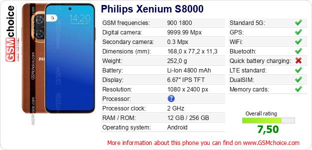 Philips Xenium S8000 technical specifications Philips Xenium S8000 technical specifications