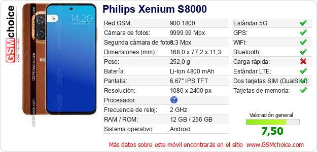 Philips Xenium S8000 Datos técnicos del móvil 