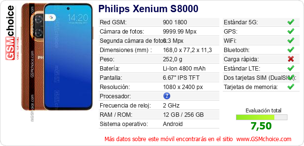 Philips Xenium S8000 Datos técnicos del móvil 