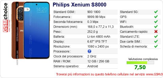 Philips Xenium S8000 Dati tecnici di telefono cellulare 
