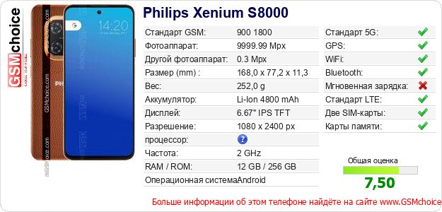 Philips Xenium S8000 Технические данные телефона Philips Xenium S8000 Технические данные телефона