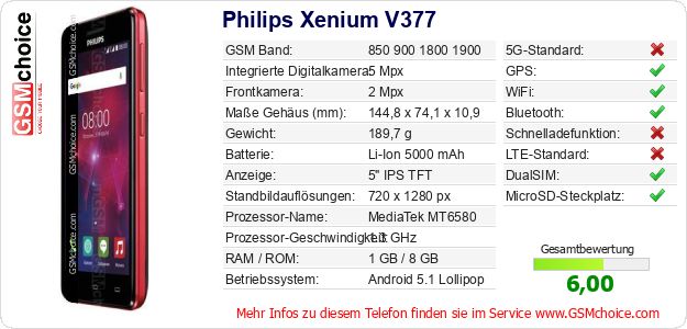 Philips Xenium V377 technische Daten Philips Xenium V377 technische Daten