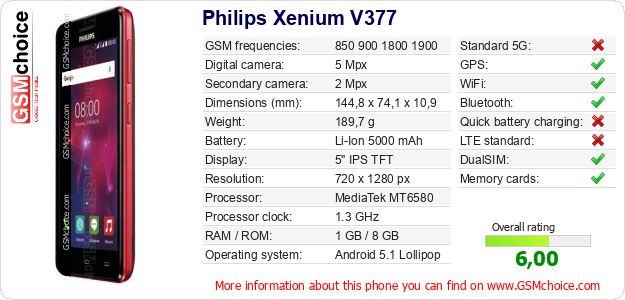 Philips Xenium V377 technical specifications Philips Xenium V377 technical specifications