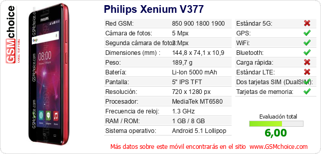Philips Xenium V377 Datos técnicos del móvil 