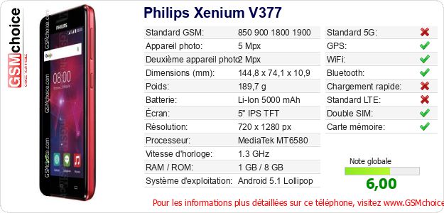 Philips Xenium V377 Fiche technique