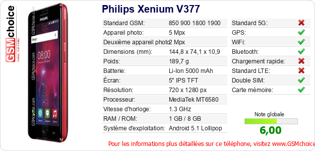 Philips Xenium V377 Fiche technique