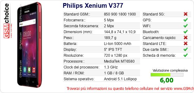 Philips Xenium V377 Dati tecnici di telefono cellulare 