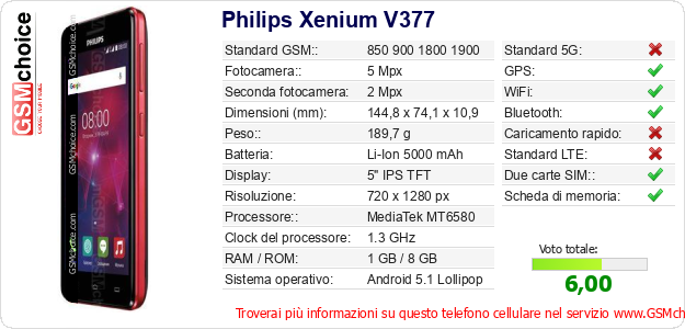 Philips Xenium V377 Dati tecnici di telefono cellulare 