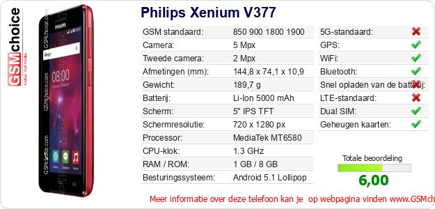 Philips Xenium V377 Technische gegevens 
