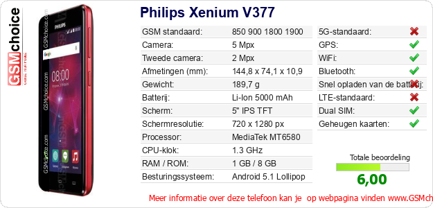 Philips Xenium V377 Technische gegevens 