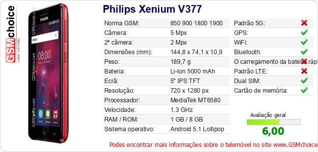 Philips Xenium V377 Especificações técnicas do telemóvel Philips Xenium V377 Especificações técnicas do telemóvel