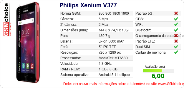 Philips Xenium V377 Especificações técnicas do telemóvel 