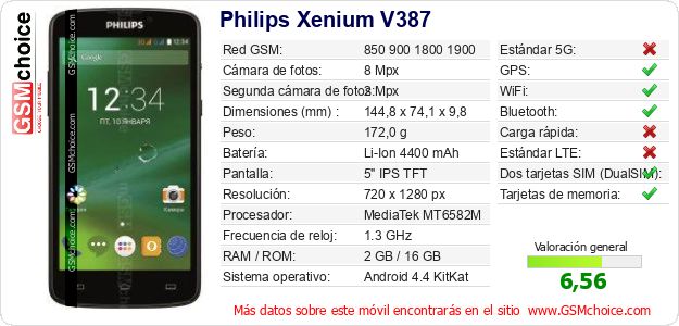 Philips Xenium V387 Datos técnicos del móvil 