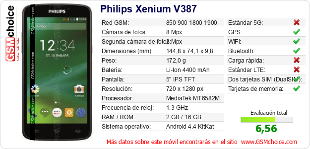 Philips Xenium V387 Datos técnicos del móvil Philips Xenium V387 Datos técnicos del móvil