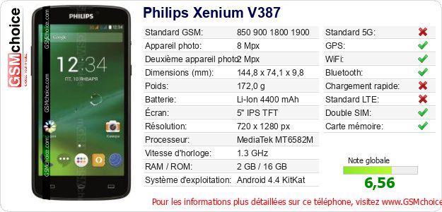 Philips Xenium V387 Fiche technique