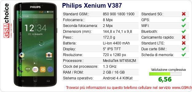Philips Xenium V387 Dati tecnici di telefono cellulare 