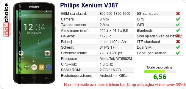 Philips Xenium V387 Technische gegevens 