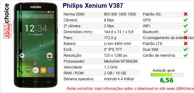 Philips Xenium V387 Especificações técnicas do telemóvel 