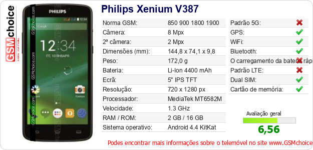 Philips Xenium V387 Especificações técnicas do telemóvel 